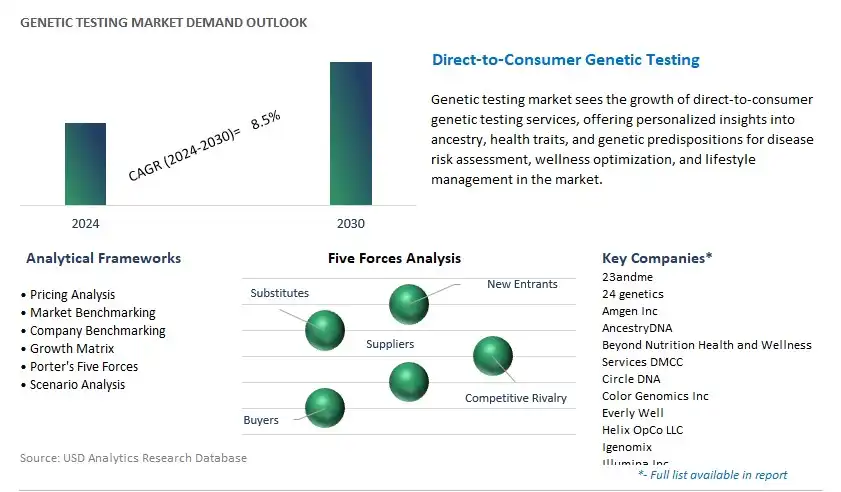 Genetic Testing Industry- Market Size, Share, Trends, Growth Outlook